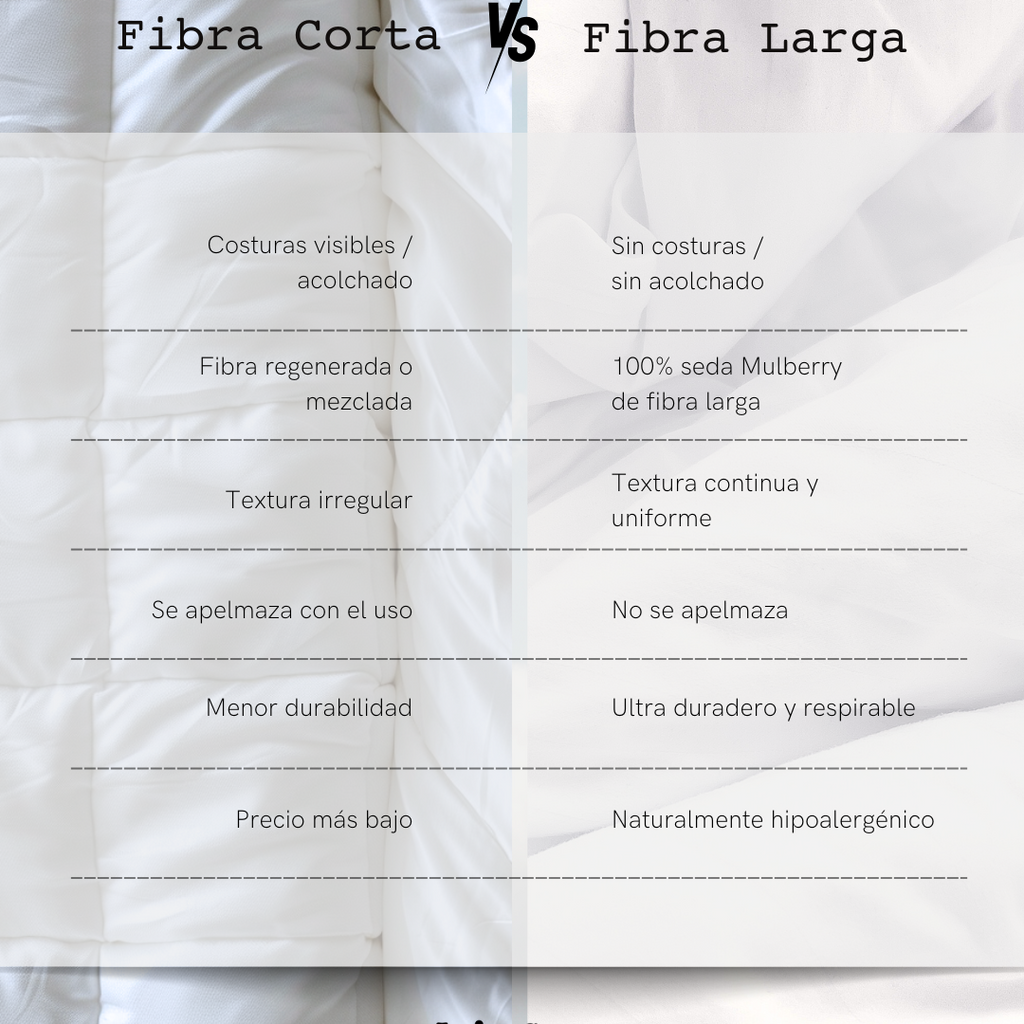 Edredón Relleno 100% Seda Mulberry de Fibra Larga – Tamaño King (Edición Limitada)