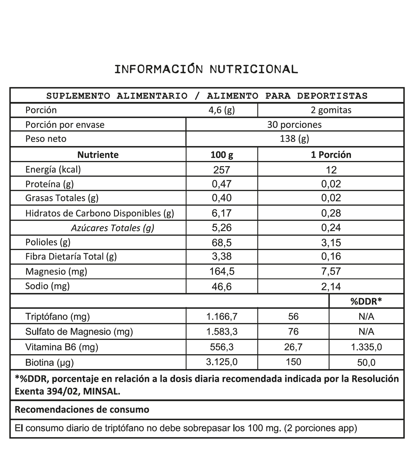 Vitaminas Inductor del sueño + Biotina en Gummies